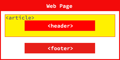 HTML5设计和修改的页面范例有哪些