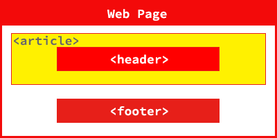 HTML5設(shè)計(jì)和修改的頁面范例有哪些