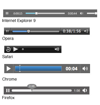 HTML5中audio标签的使用方式