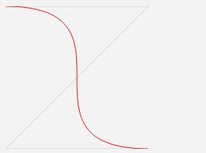 如何使用HTML5的Canvas绘制曲线