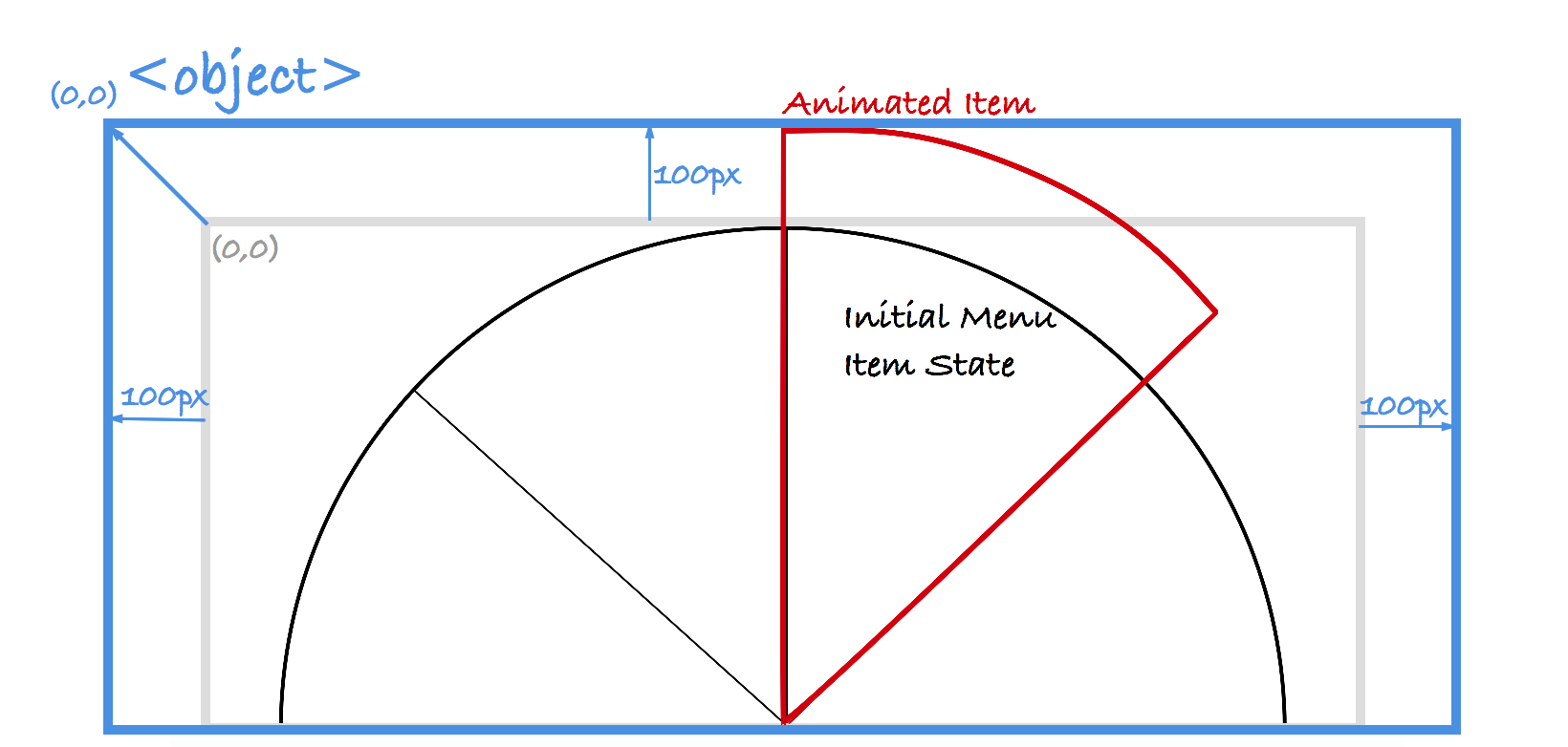 HTML5使用SVG图像时viewBox属性怎么用