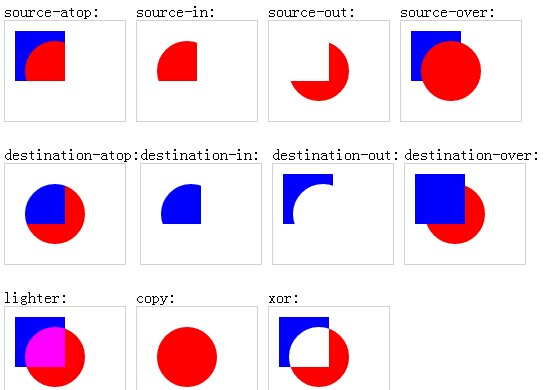 怎么用HTML5实现橡皮擦的涂抹效果