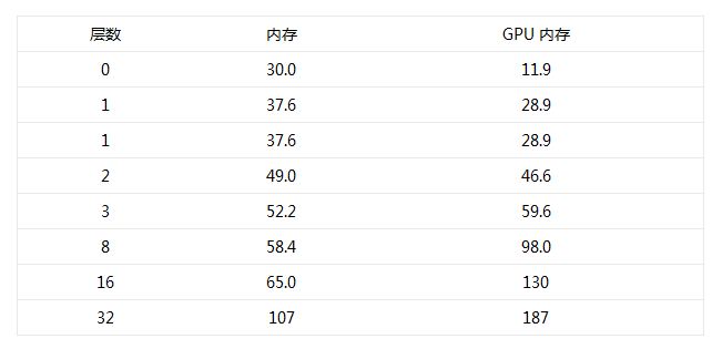 如何使用分层画布来优化HTML5渲染