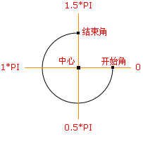 HTML5在canvas中如何繪制復(fù)雜形狀