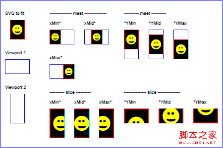 HTML5中SVG視窗坐標(biāo)系與用戶坐標(biāo)系及變換是怎樣的