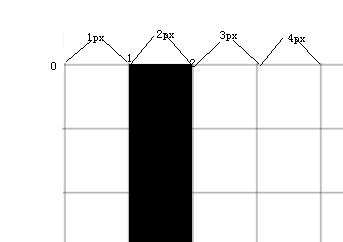 html5 Canvas出現(xiàn)1像素線條模糊不清的原因有哪些