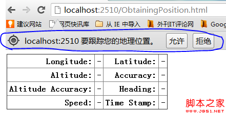 怎么在html5中使用Geolocation實(shí)現(xiàn)一個(gè)定位功能