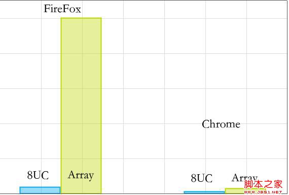 怎么在HTML5中引入的TypedArray数组