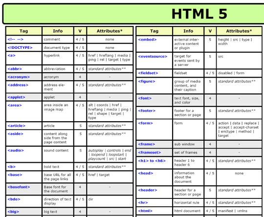 HTML5速查表是怎样的