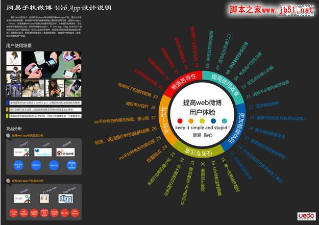 如何用HTML5开发WebApp