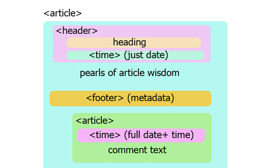 HTML5的开发教程和速查手册有哪些