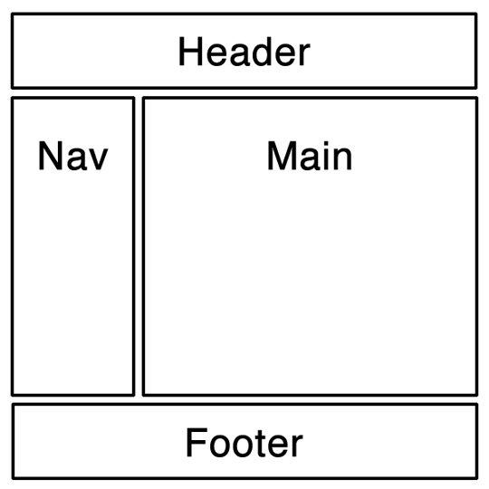 HTML5的开发教程和速查手册有哪些