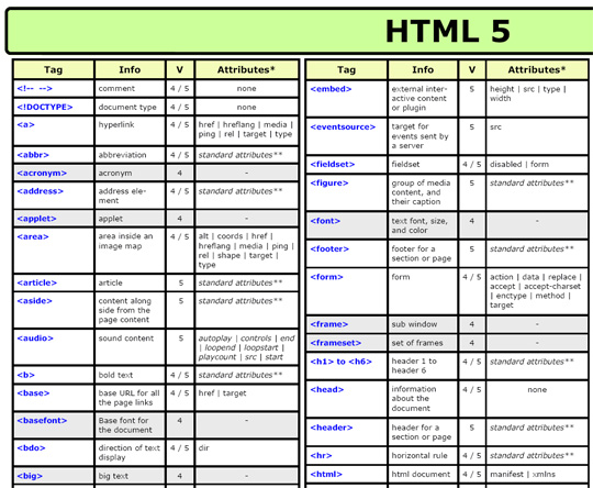 HTML5的開發(fā)教程和速查手冊有哪些