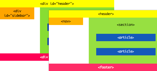 值得收藏的HTML5资源分别是怎样的