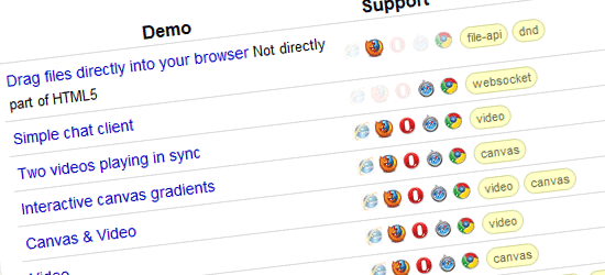 值得收藏的HTML5资源分别是怎样的