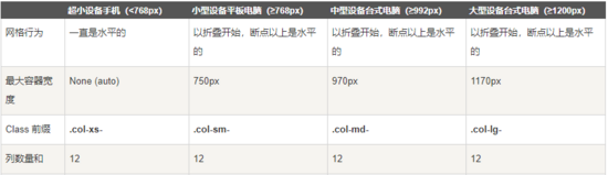 如何在pc和移动端中实现响应式