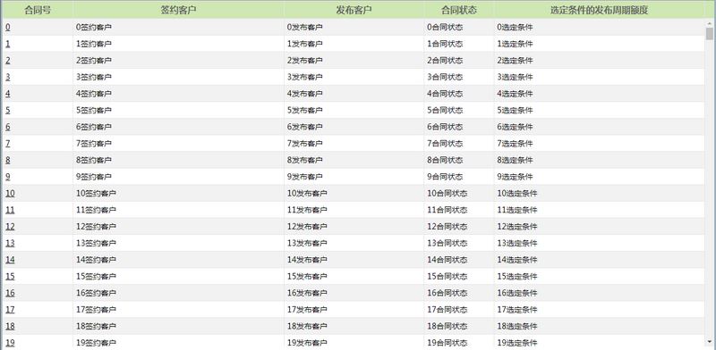 怎么在html 中固定Table 表头