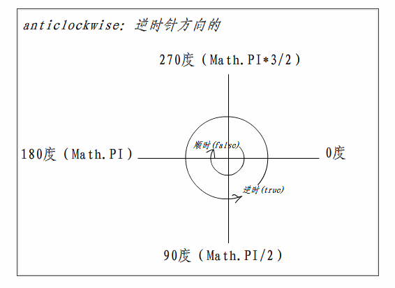 canvas如何绘制简单路径