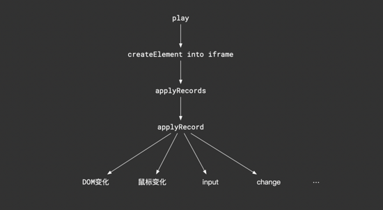 web實現(xiàn)頁面錄屏的示例分析