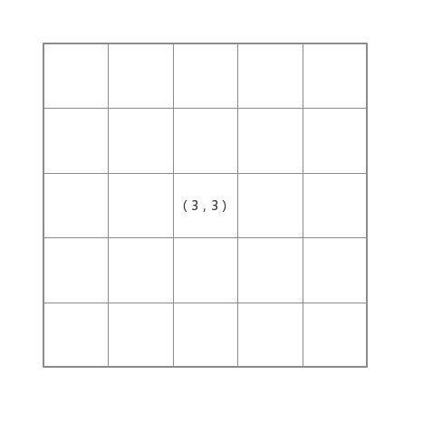 如何在html5中監(jiān)聽(tīng)canvas內(nèi)部元素點(diǎn)擊事件