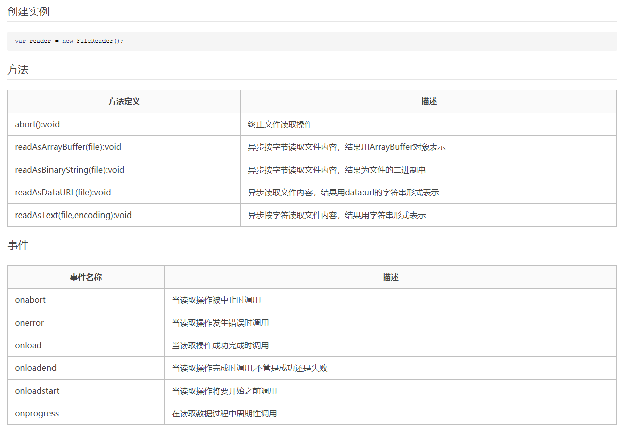 使用Html5怎么实现单张、多张图片上传功能