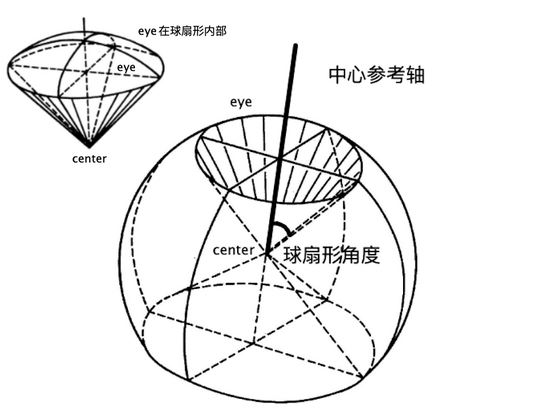 HTML5中WebGL怎么实现民航客机飞行监控系统