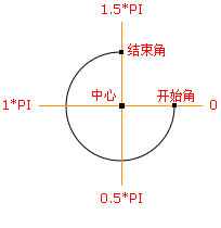 怎么在html5中使用canvas实现一个动态画饼状图