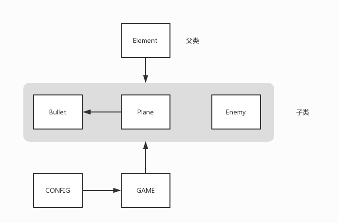 使用canvas怎么實(shí)現(xiàn)一個(gè)飛機(jī)打怪獸射擊小游戲