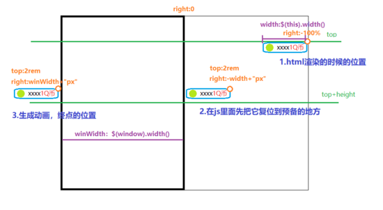 使用Html5怎么實現(xiàn)一個移動端彈幕動畫效果