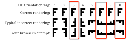 HTML5 和小程序如何實(shí)現(xiàn)拍照圖片旋轉(zhuǎn)、壓縮和上傳功能