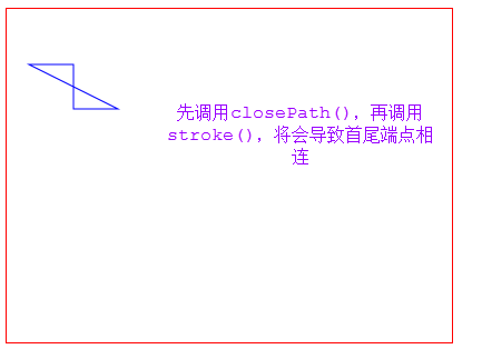 怎么用HTML5 Canvas绘制直线或折线等线条