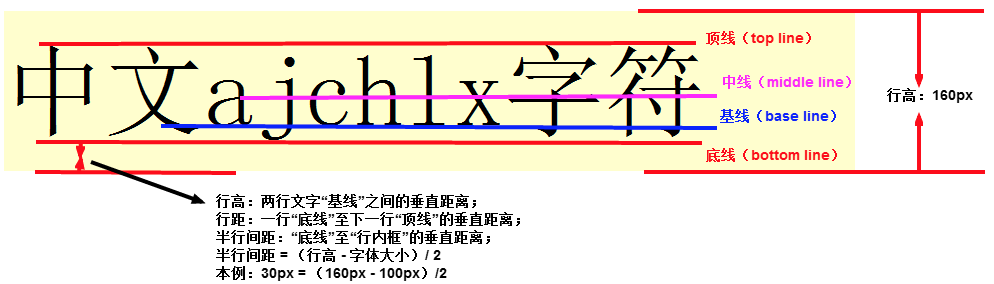 怎么解决img标签上下出现间隙的问题