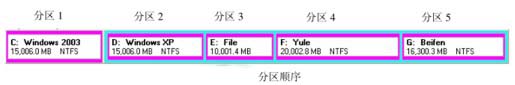 双系统下如何显示操作系统选择菜单