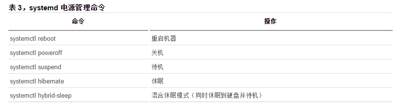 CentOS 7中systemd管理的示例分析