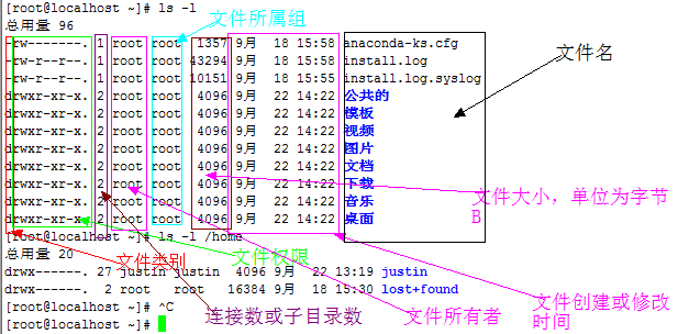 CentOS中文件夾的基本操作命令