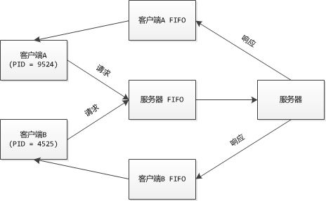 Linux中Shell多進(jìn)程并發(fā)以及并發(fā)數(shù)控制的示例分析