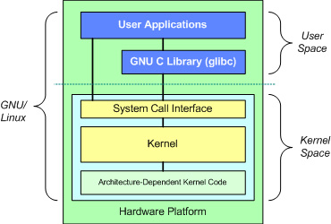 CentOS内核的编译与安装方法