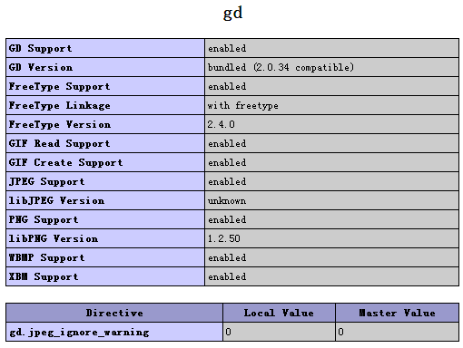 利用Centos php扩展方式安装gd库的方法