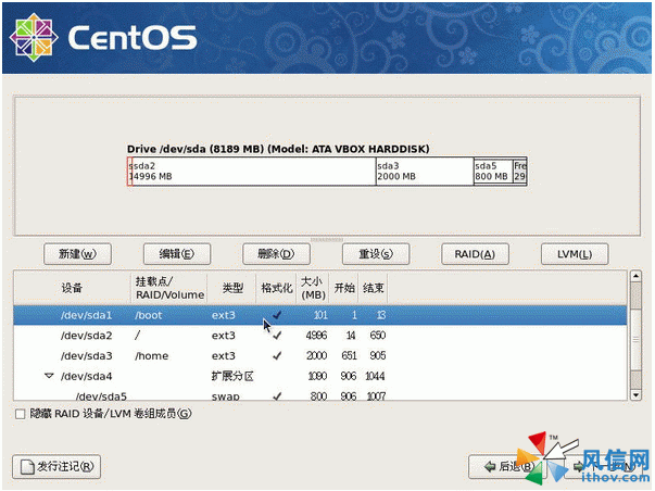 centos系统三套硬盘分区方案是怎样的