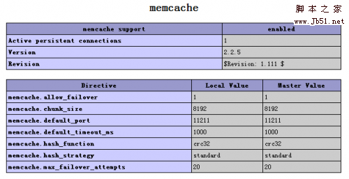 CentOS下PHP安装memcache扩展问题的解决方法