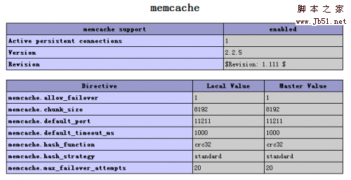 CentOS下PHP安裝memcache擴(kuò)展問(wèn)題的解決方法