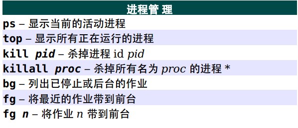 linux命令在系統(tǒng)中有幾種類(lèi)型