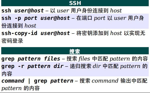 linux命令在系统中有几种类型