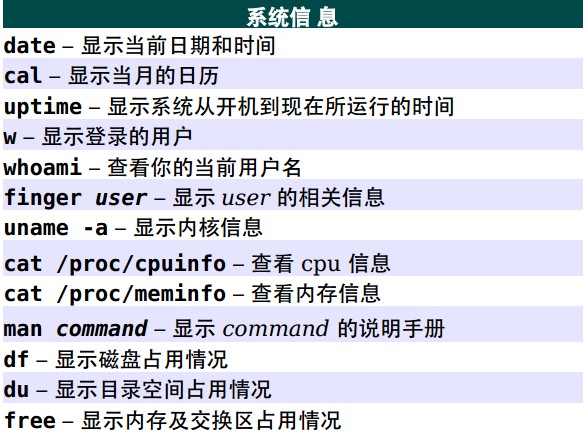 linux命令在系统中有几种类型