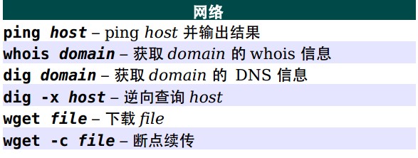 linux命令在系統(tǒng)中有幾種類(lèi)型