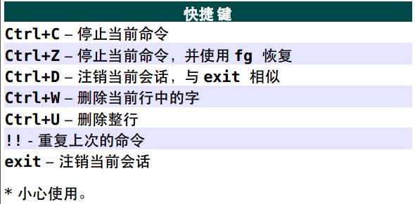 linux命令在系统中有几种类型