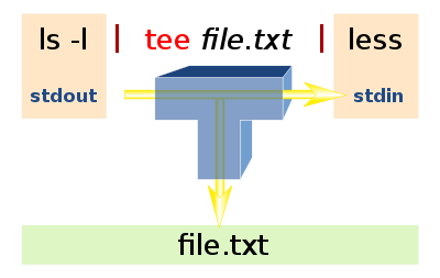 Linux環(huán)境下VI/VIM編輯文件時(shí)無(wú)權(quán)限保存怎么辦