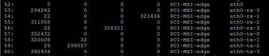 Linux中多队列网卡硬件的示例分析