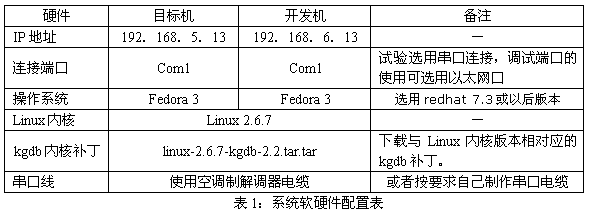 Linux系统中内核调试的示例分析