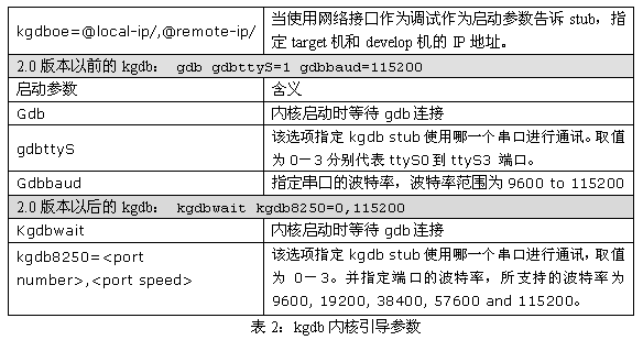 Linux系统中内核调试的示例分析